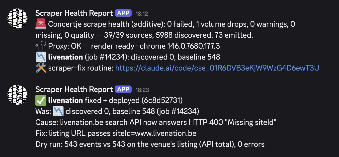Two Discord messages from the Scraper Health Report bot. The first, at 18:12, reports a volume drop for livenation: discovered 0, baseline 548, with a link to the scraper-fix routine session. The second, at 18:23, says livenation is fixed and deployed, with the cause, the fix and a dry run of 543 events against 543 on the listing.